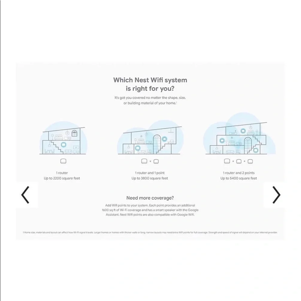 Google Nest WiFi Router Snow NEW